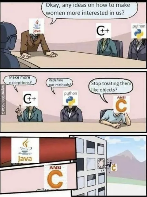 Programming Languages Discuss Women