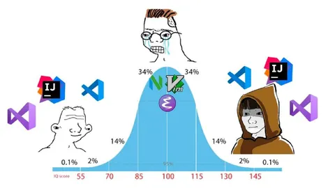 Колокол распределения IQ программистов