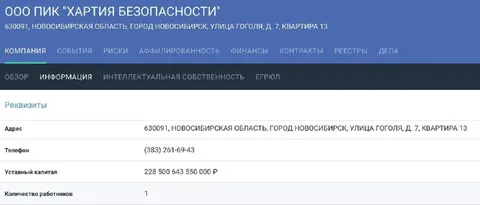 Компания с капиталом 228 триллионов