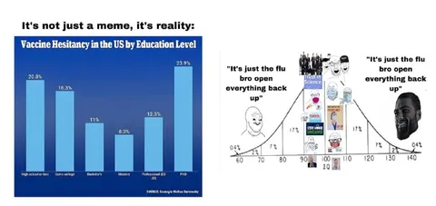 Vaccine Hesitancy Is Reality