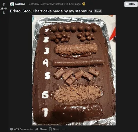 Bristol Stool Chart Cake