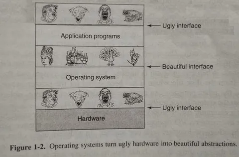 Operating Systems Hide Ugly Hardware