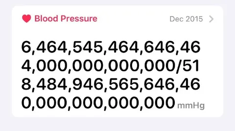 Absurdly High Blood Pressure