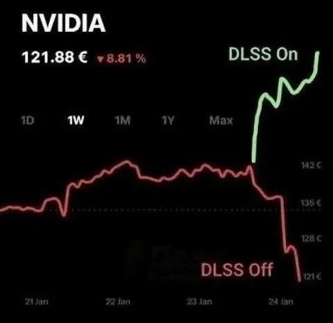 NVIDIA DLSS Stock Chart