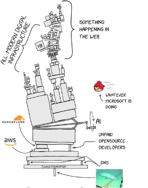 Modern Digital Infrastructure Stack