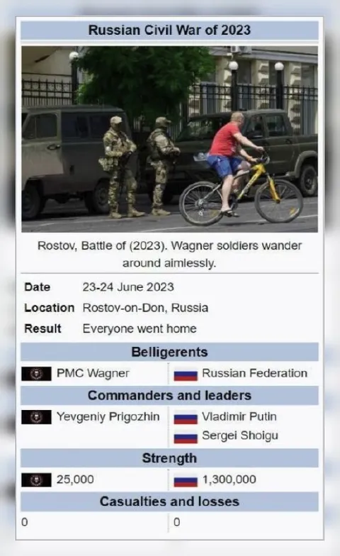 Russian Civil War of 2023
