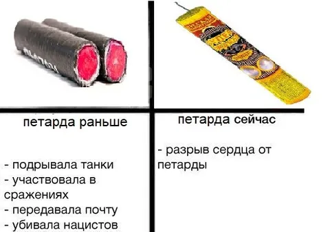 Петарда раньше и сейчас
