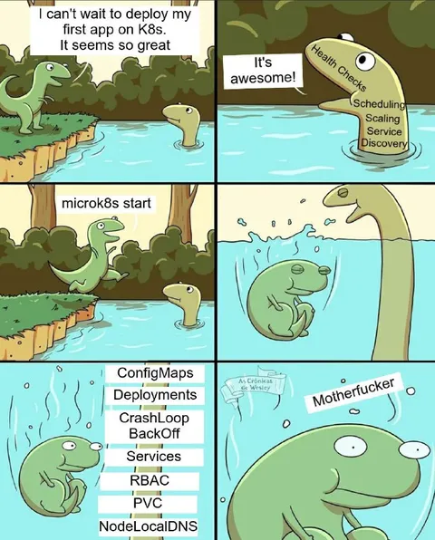 Kubernetes First Deployment Goes Wrong
