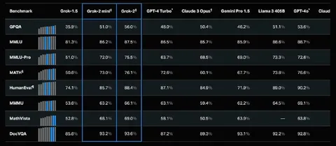 AI Benchmark Comparison Table