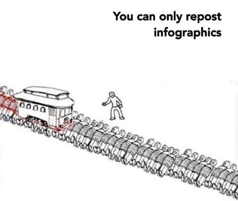 Only Repost Infographics