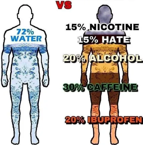Water Person vs Caffeine Person