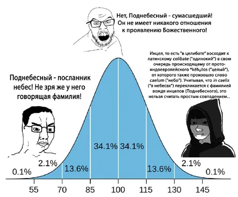 Поднебесный и теория о небесах