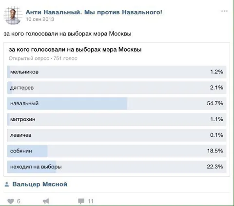 Опрос за мэра Москвы