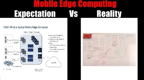 Mobile Edge Computing Expectation vs Reality