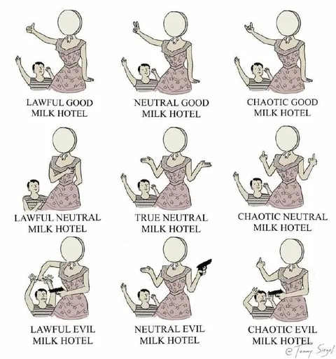 Milk Hotel Alignment Chart