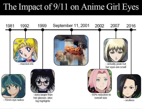 The Impact of 9/11 on Anime Girl Eyes