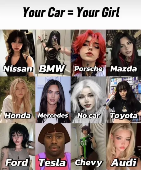Your Car Equals Your Girl