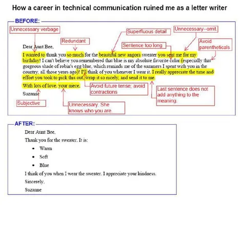 Technical Communication Ruined Letter Writing