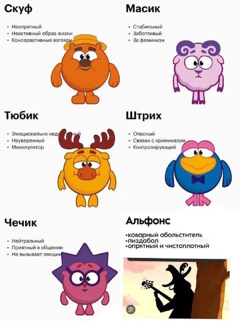 Типы мужчин по версии Смешариков
