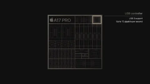 A17 Pro USB 3 Support