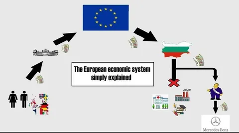 The European Economic System Explained