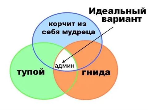 Идеальный админ