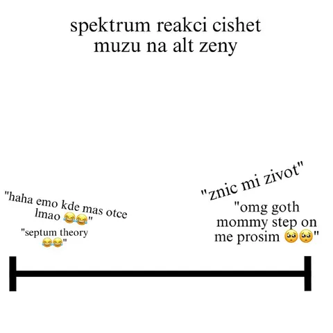 Spektrum Reaksi Cishet