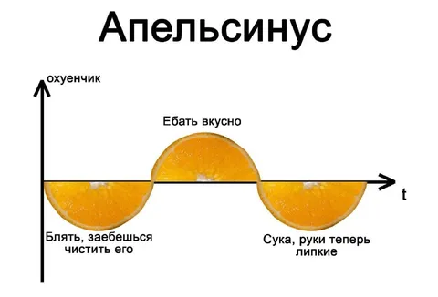Апельсинус и липкие руки