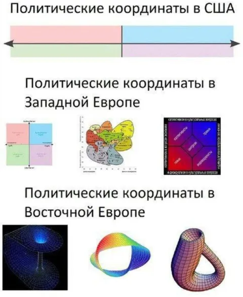 Политические координаты Восточной Европы