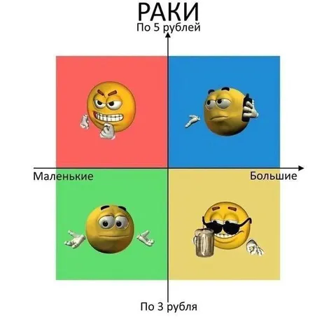 Раки по пять и три рубля