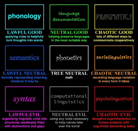 Linguistics Alignment Chart