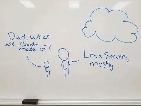 What Are Clouds Made Of?