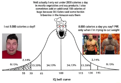 IQ Bell Curve Calories Meme