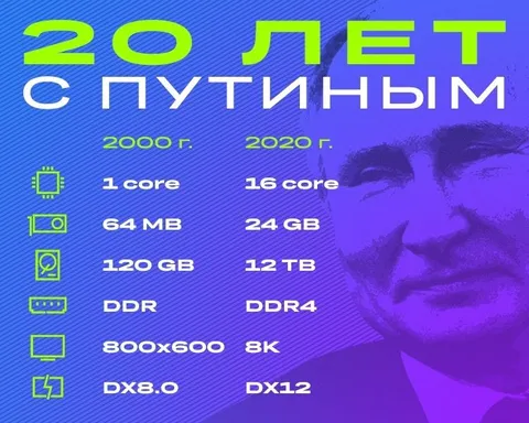 20 лет с Путиным