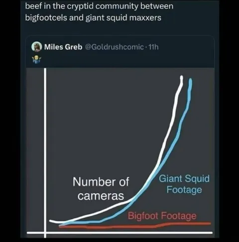 Cryptid Community Beef Chart