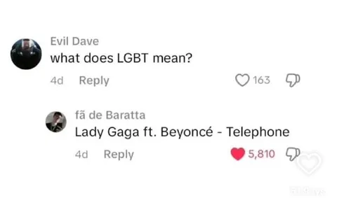 What Does LGBT Mean?