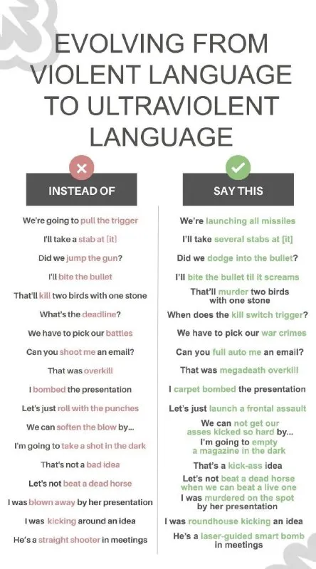 Evolving From Violent Language