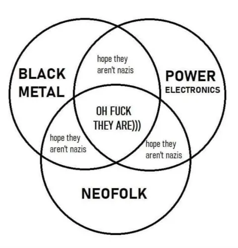 Black Metal Power Electronics Neofolk Venn Diagram