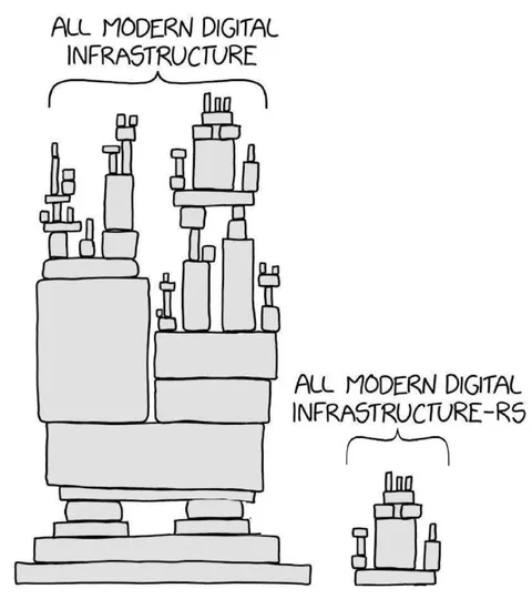 Modern Digital Infrastructure-RS