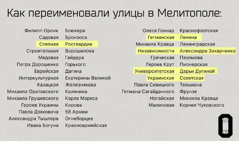 Переименование улиц в Мелитополе