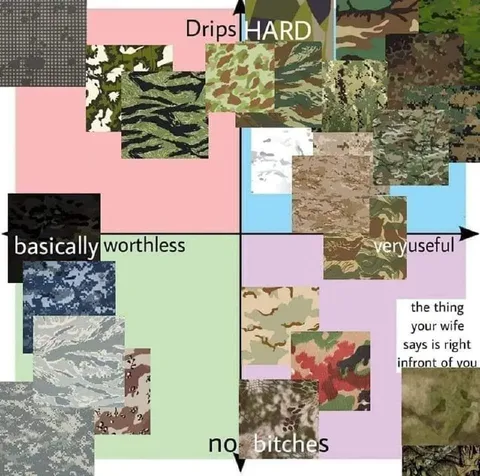 Camouflage Drip Usefulness Chart