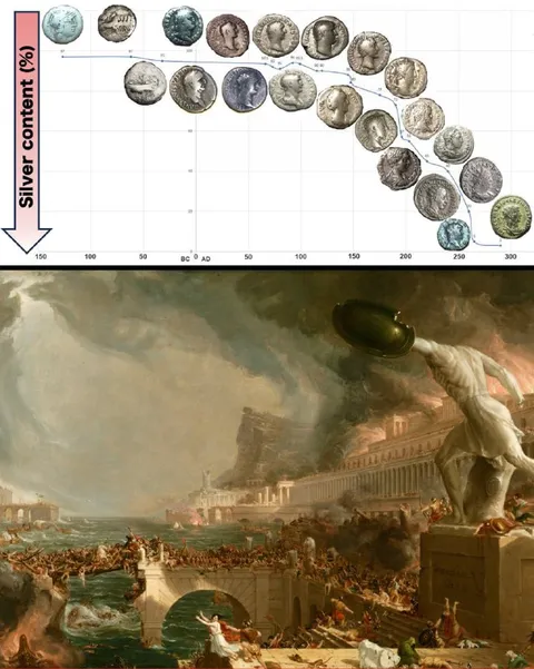 Silver Decline and Rome’s Collapse