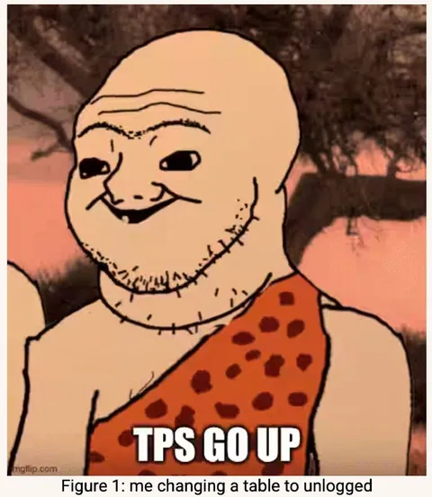 TPS Goes Up After Unlogging