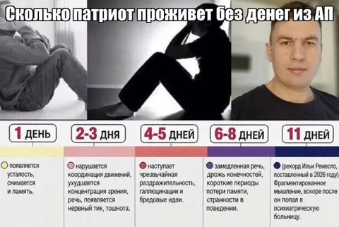 Сколько патриот проживет без денег из АП