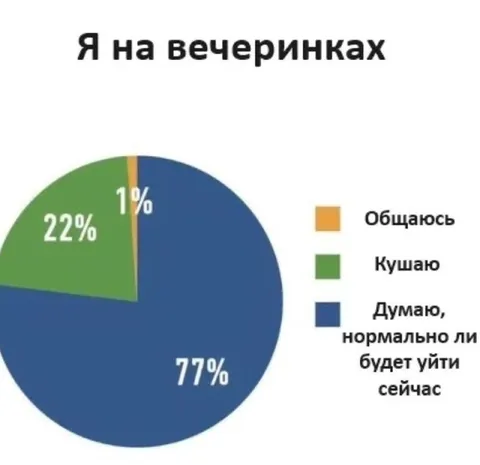 Я на вечеринках