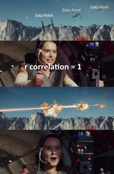 Correlation Equals One