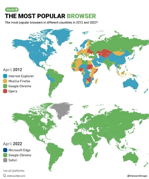 Browser Wars 2012 vs 2022