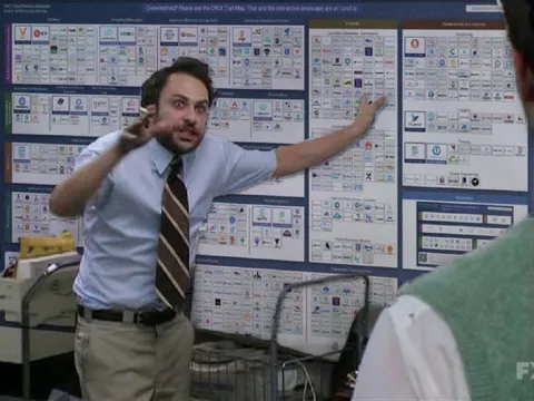 Overwhelmed by the Cloud Native Landscape