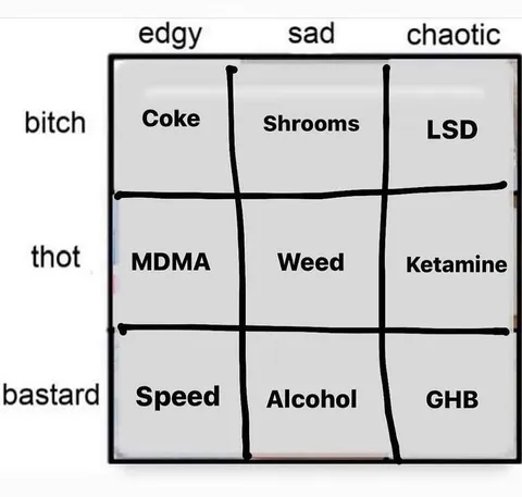 Drug Alignment Chart