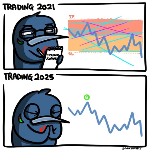 Trading 2021 vs 2025